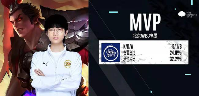 技术水平 技术水平