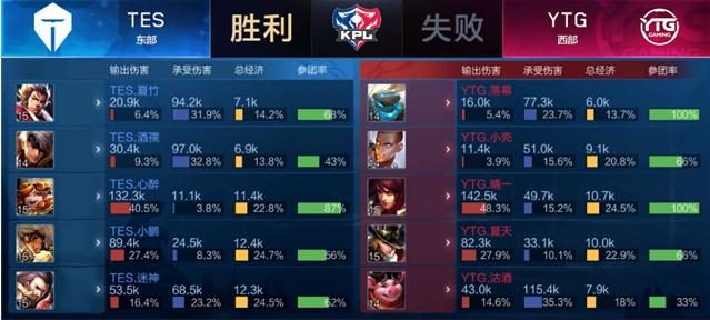 欧冠中的表 欧冠中的表